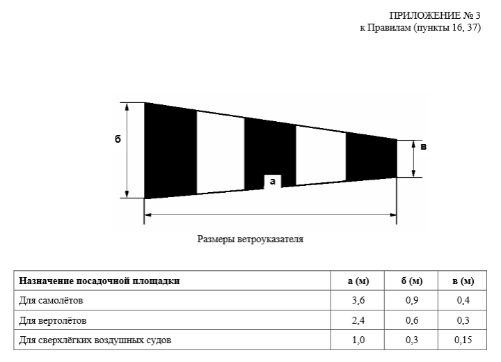 Textile wincone sizes for airport and heliport by FAP-69